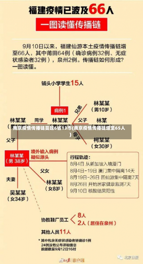 南京疫情传播链蔓延6省13市(南京疫情传播链增至65人)-第2张图片