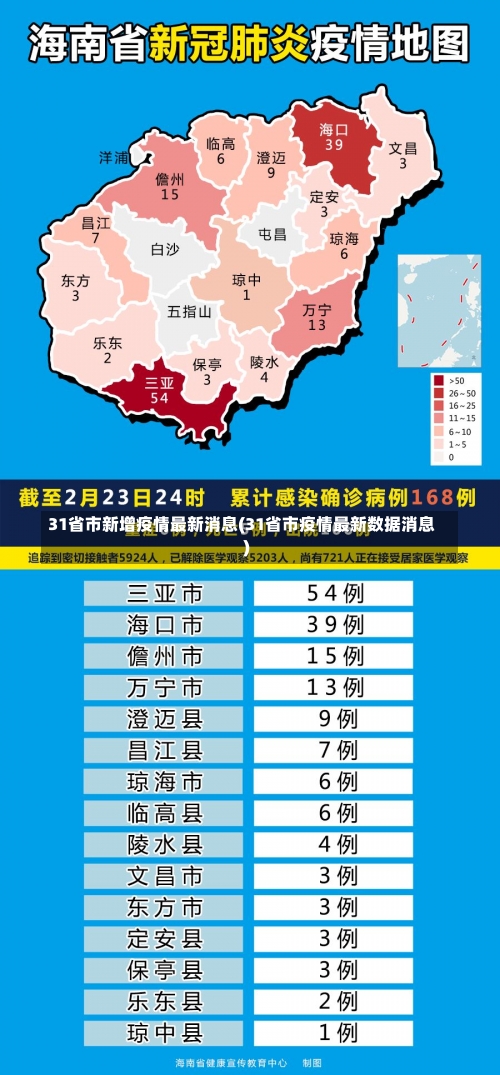 31省市新增疫情最新消息(31省市疫情最新数据消息)-第1张图片