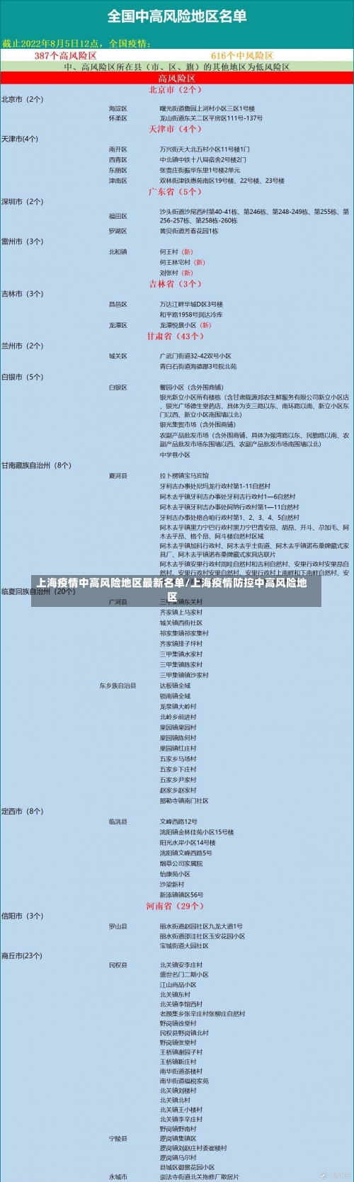 上海疫情中高风险地区最新名单/上海疫情防控中高风险地区-第1张图片