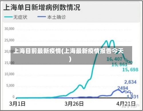 上海目前最新疫情(上海最新疫情报告今天)-第1张图片