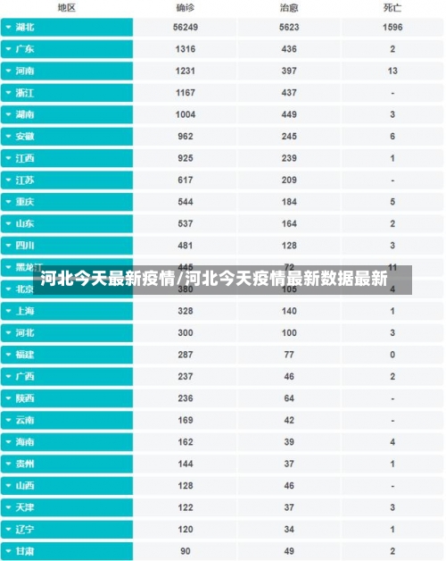 河北今天最新疫情/河北今天疫情最新数据最新-第1张图片