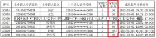 2023年北京小汽车摇号结果出炉，政策调整下的购车新机遇北京小汽车摇号结果-第1张图片