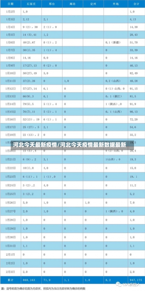 河北今天最新疫情/河北今天疫情最新数据最新-第2张图片