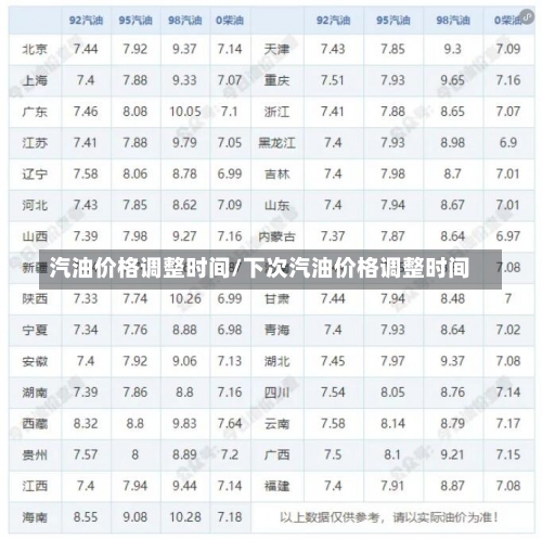 汽油价格调整时间/下次汽油价格调整时间-第2张图片