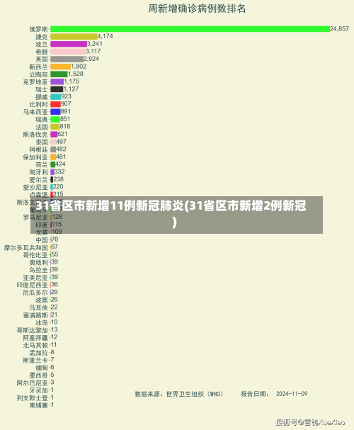 31省区市新增11例新冠肺炎(31省区市新增2例新冠)-第2张图片