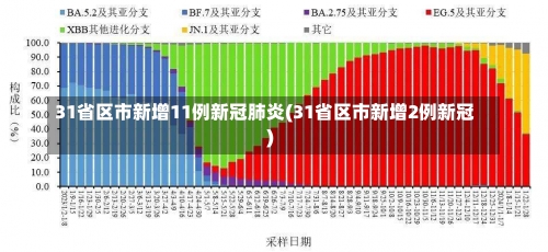 31省区市新增11例新冠肺炎(31省区市新增2例新冠)-第1张图片