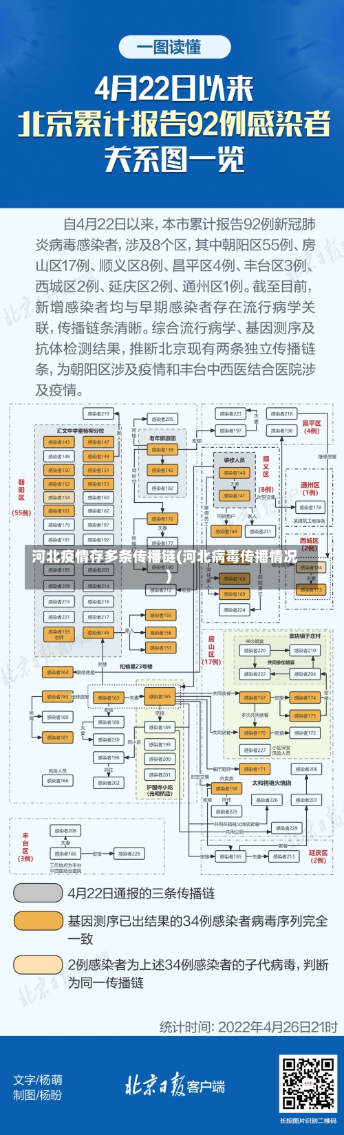 河北疫情存多条传播链(河北病毒传播情况)-第1张图片