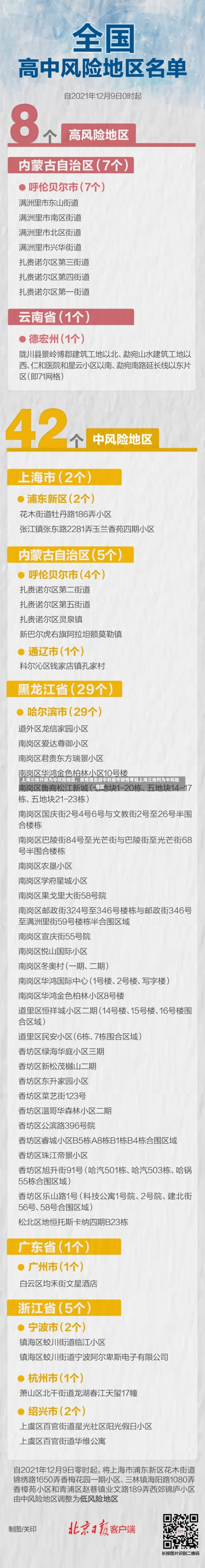 上海三地升级为中风险地区，疫情阻击战中的城市韧性考验上海三地列为中风险地区-第2张图片