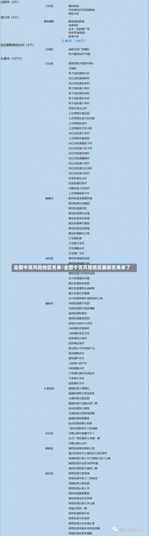 全国中高风险地区名单/全国中高风险地区最新名单来了-第1张图片