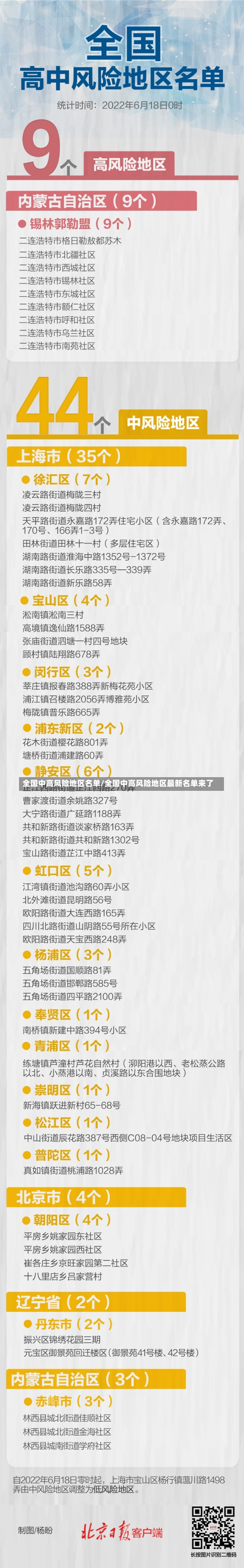 全国中高风险地区名单/全国中高风险地区最新名单来了-第2张图片