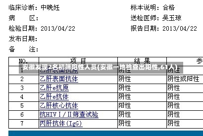 安徽发现2名初筛阳性人员(安徽一地检查出阳性,61人)-第1张图片