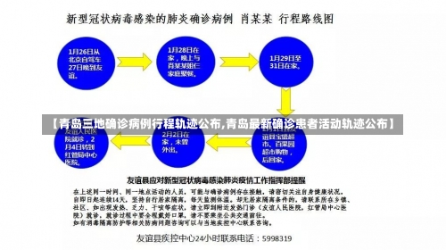 【青岛三地确诊病例行程轨迹公布,青岛最新确诊患者活动轨迹公布】-第1张图片