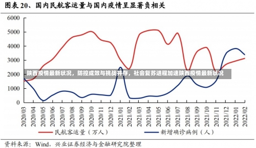 陕西疫情最新状况，防控成效与挑战并存，社会复苏进程加速陕西疫情最新状况-第2张图片