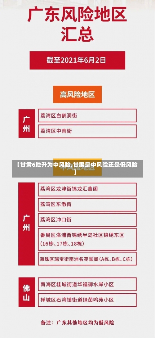 【甘肃6地升为中风险,甘肃是中风险还是低风险】-第3张图片