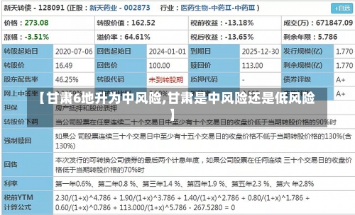 【甘肃6地升为中风险,甘肃是中风险还是低风险】-第2张图片