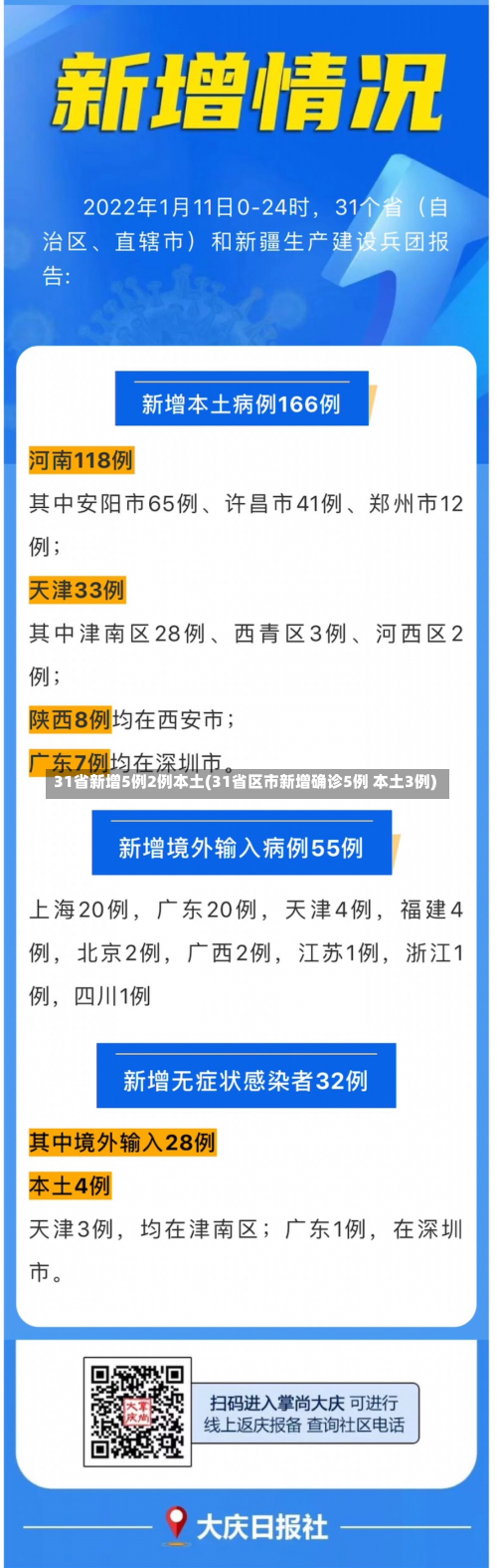 31省新增5例2例本土(31省区市新增确诊5例 本土3例)-第2张图片