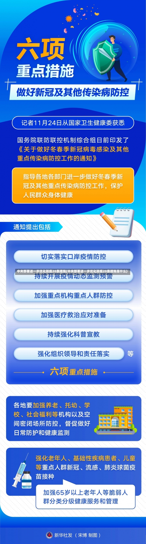 中央部署进一步优化防疫20条措施(中央部署进一步优化防疫20条措施是什么)-第1张图片