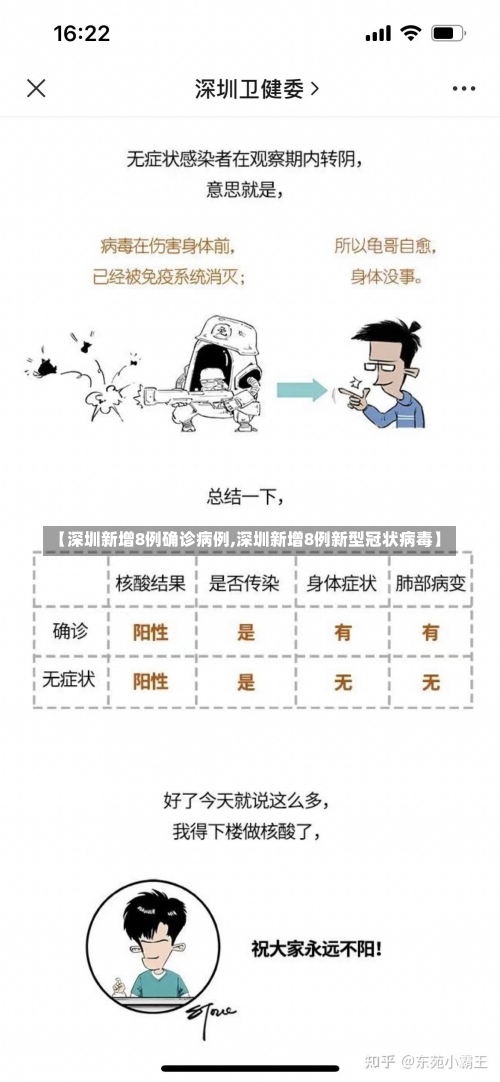 【深圳新增8例确诊病例,深圳新增8例新型冠状病毒】-第2张图片