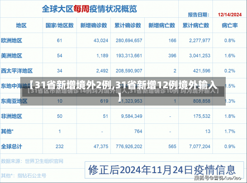 【31省新增境外2例,31省新增12例境外输入】-第1张图片