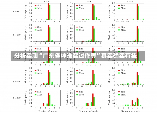 分析实测“广东雀神谁买过作弊”其实确实有挂-第1张图片