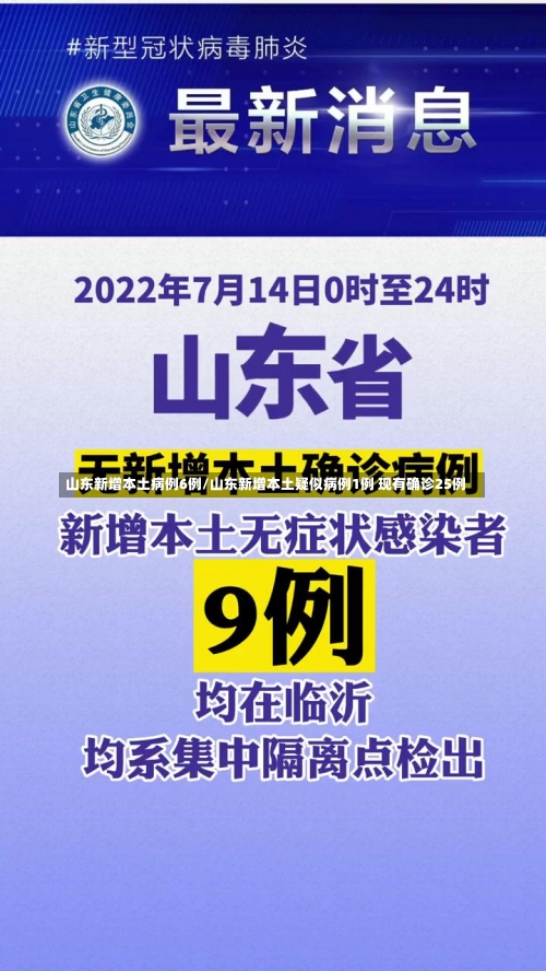 山东新增本土病例6例/山东新增本土疑似病例1例 现有确诊25例-第3张图片