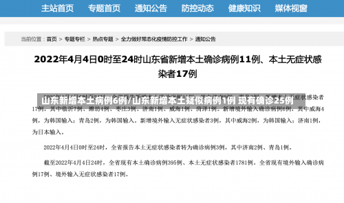 山东新增本土病例6例/山东新增本土疑似病例1例 现有确诊25例-第1张图片