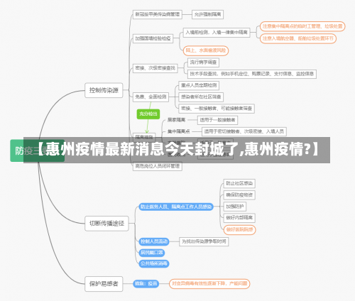 【惠州疫情最新消息今天封城了,惠州疫情?】-第2张图片