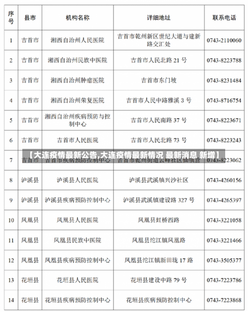 【大连疫情最新公告,大连疫情最新情况 最新消息 新增】-第2张图片