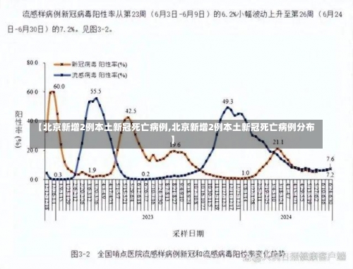 【北京新增2例本土新冠死亡病例,北京新增2例本土新冠死亡病例分布】-第1张图片