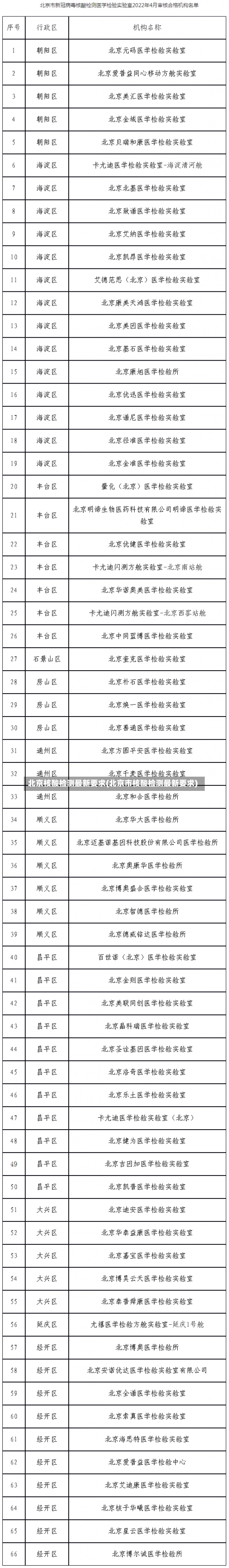 北京核酸检测最新要求(北京市核酸检测最新要求)-第3张图片