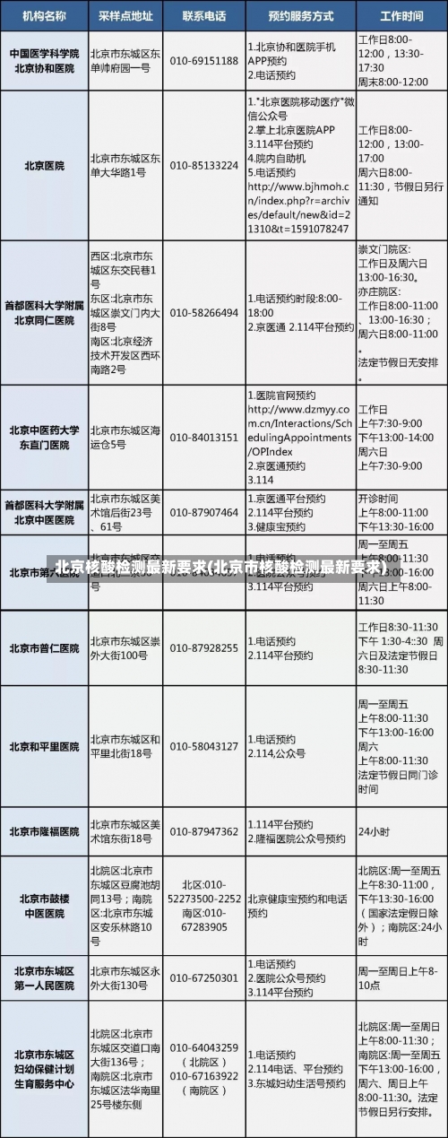 北京核酸检测最新要求(北京市核酸检测最新要求)-第1张图片