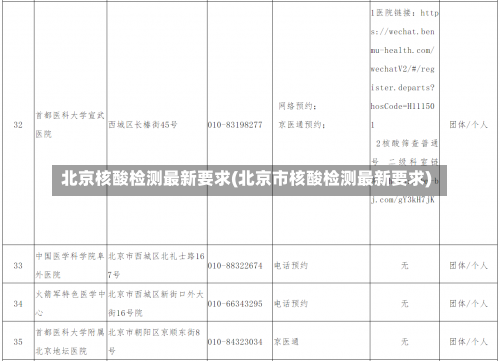 北京核酸检测最新要求(北京市核酸检测最新要求)-第2张图片