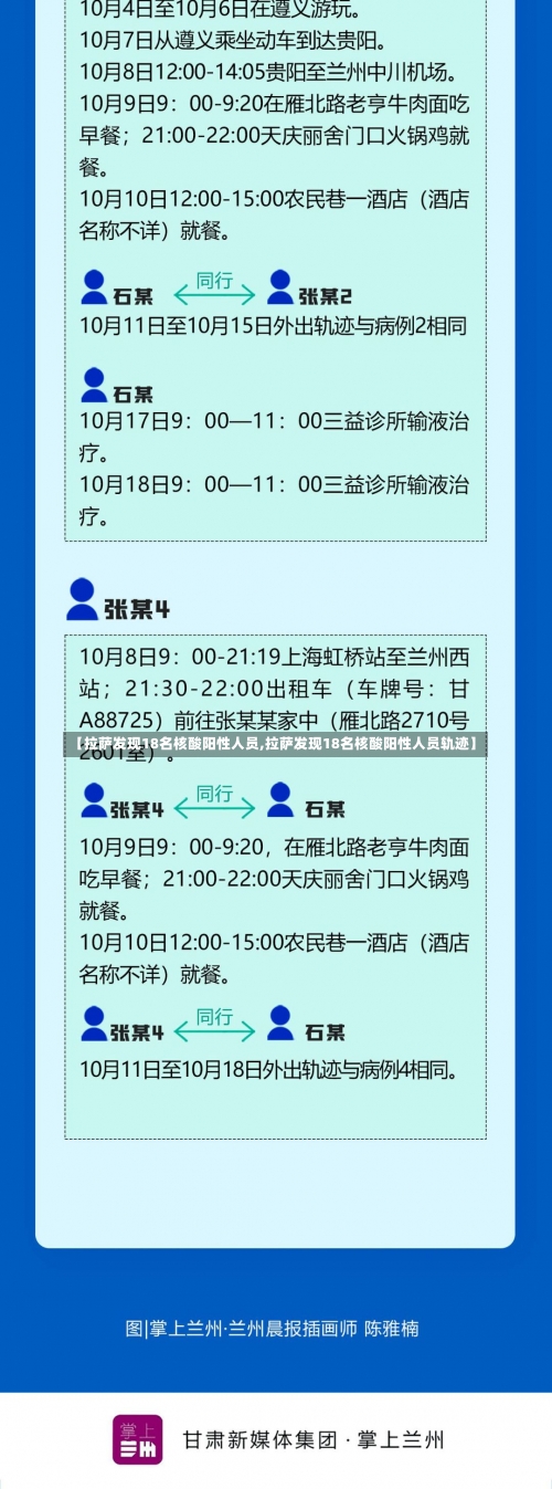 【拉萨发现18名核酸阳性人员,拉萨发现18名核酸阳性人员轨迹】-第1张图片