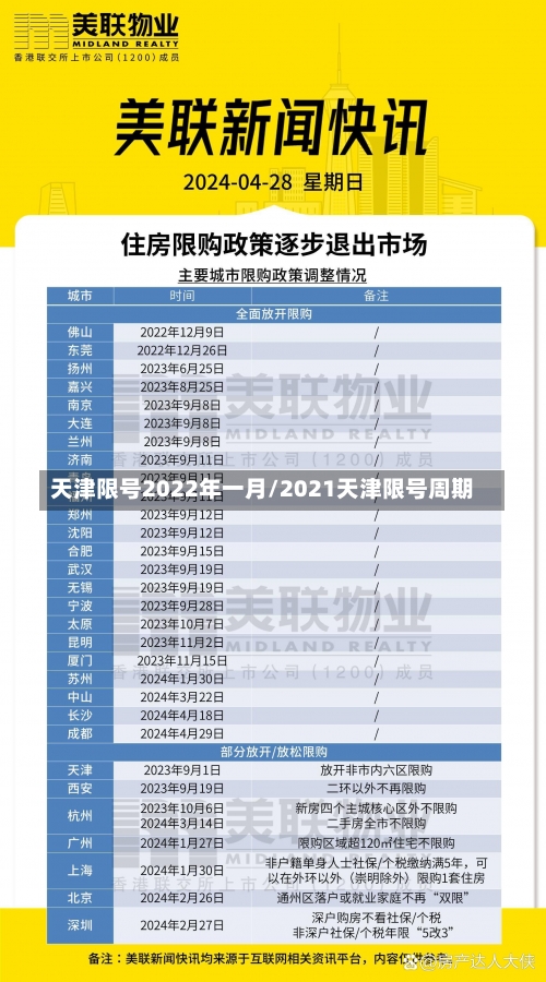 天津限号2022年一月/2021天津限号周期-第1张图片