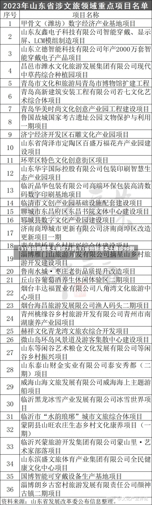 【31省份新增本土确诊73例,31省份新增本土确诊90例】-第2张图片