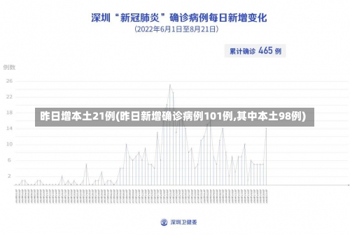 昨日增本土21例(昨日新增确诊病例101例,其中本土98例)-第2张图片