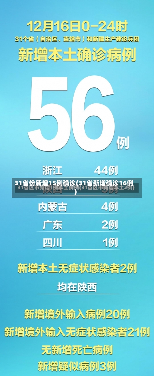 31省份新增15例确诊(31省新增确诊16例)-第1张图片