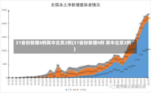 31省份新增8例其中北京2例(31省份新增8例 其中北京2例)-第1张图片