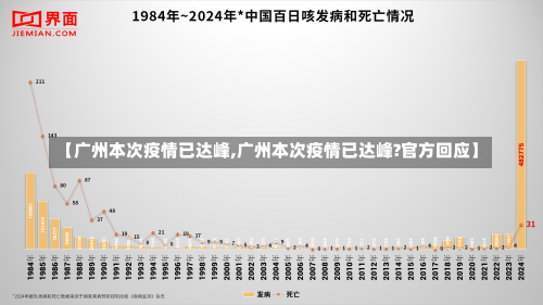 【广州本次疫情已达峰,广州本次疫情已达峰?官方回应】-第2张图片