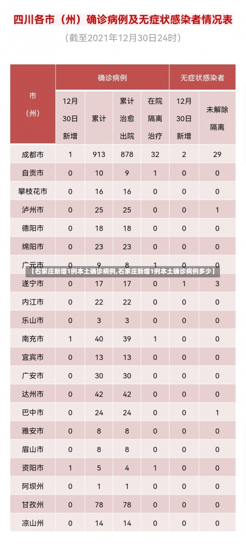 【石家庄新增1例本土确诊病例,石家庄新增1例本土确诊病例多少】-第3张图片