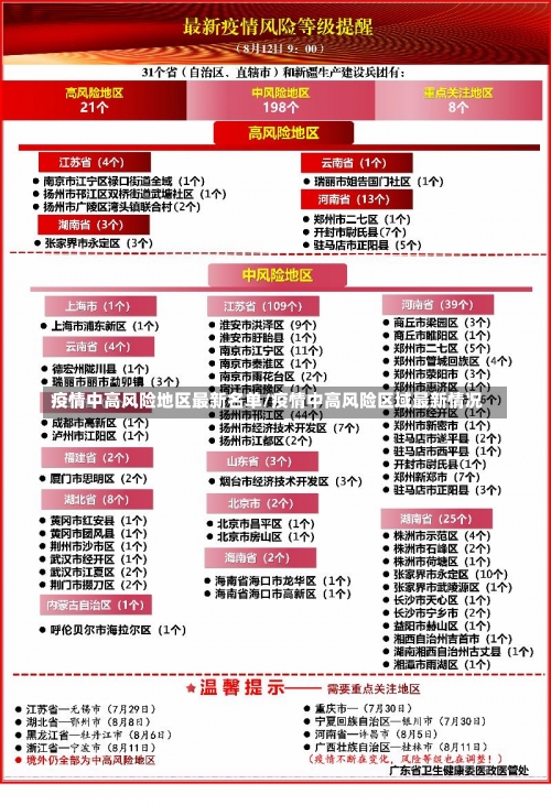 疫情中高风险地区最新名单/疫情中高风险区域最新情况-第2张图片