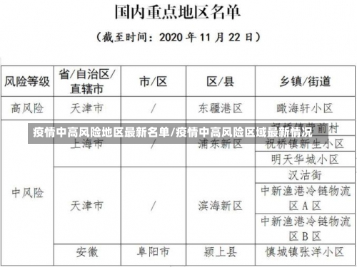 疫情中高风险地区最新名单/疫情中高风险区域最新情况-第3张图片