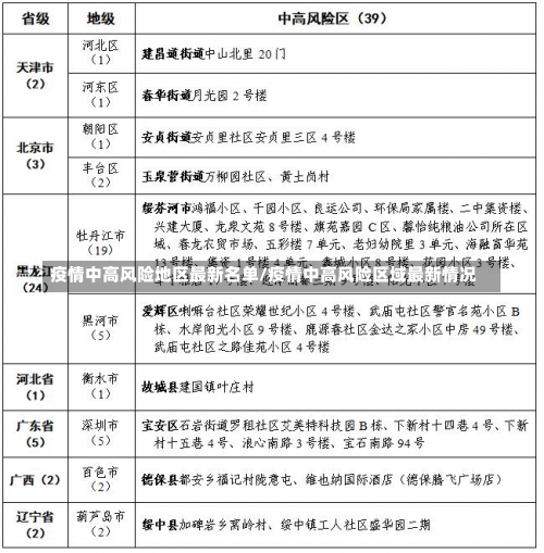 疫情中高风险地区最新名单/疫情中高风险区域最新情况-第1张图片