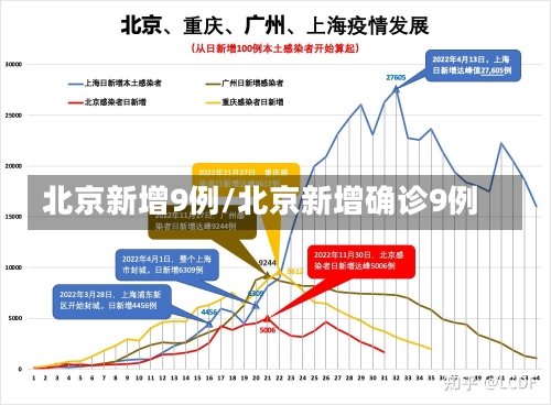 北京新增9例/北京新增确诊9例-第1张图片