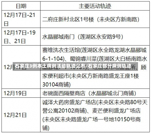 石家庄3例本土病例活动轨迹公布/石家庄部分病例轨迹-第1张图片