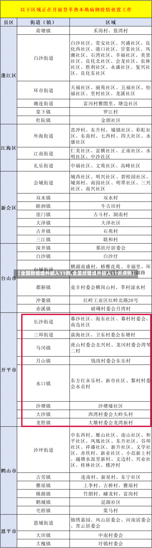 【全国新增境外输入11例,全国新增境外输入11例病例】-第1张图片