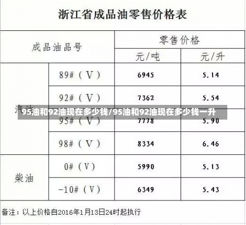 95油和92油现在多少钱/95油和92油现在多少钱一升-第2张图片