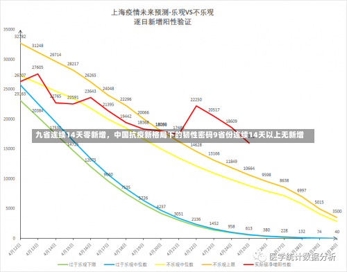 九省连续14天零新增	，中国抗疫新格局下的韧性密码9省份连续14天以上无新增-第3张图片