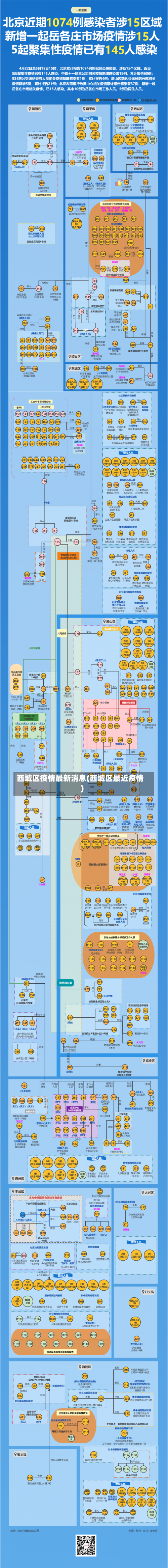 西城区疫情最新消息(西城区最近疫情)-第1张图片