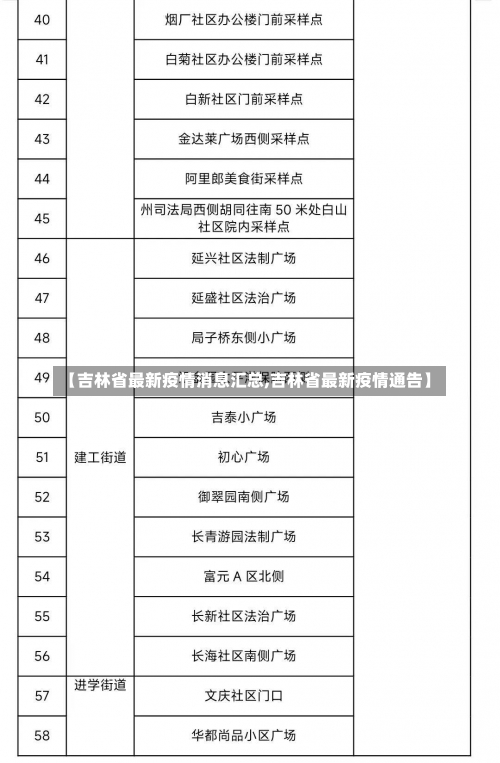 【吉林省最新疫情消息汇总,吉林省最新疫情通告】-第1张图片